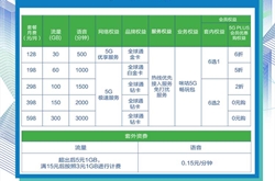 中国移动5G套餐资费