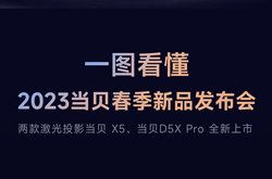 一图看懂2023当贝春季新品发布会 当贝X5/当贝D5X Pro全新上市